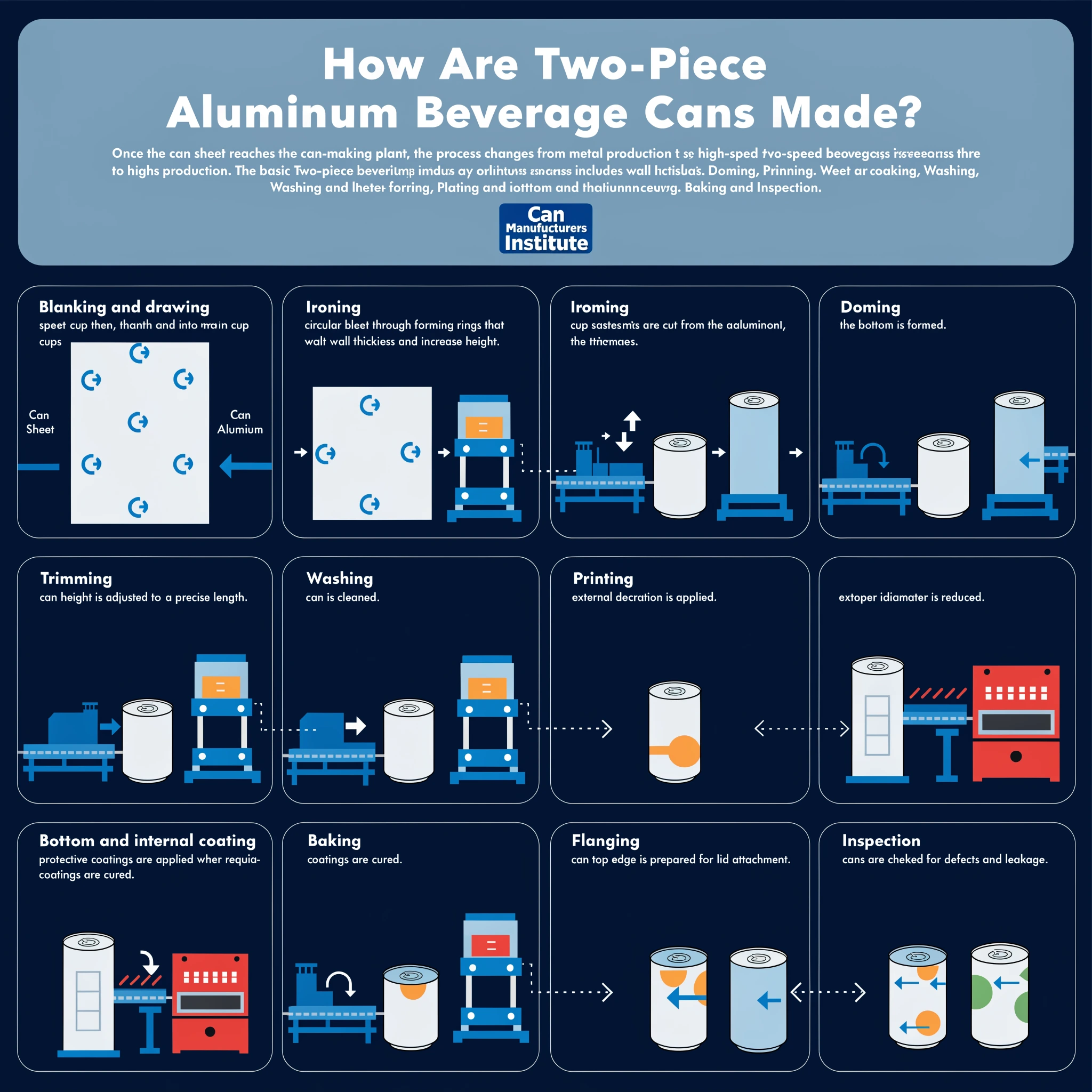 how are two-piece aluminum beverage cans made